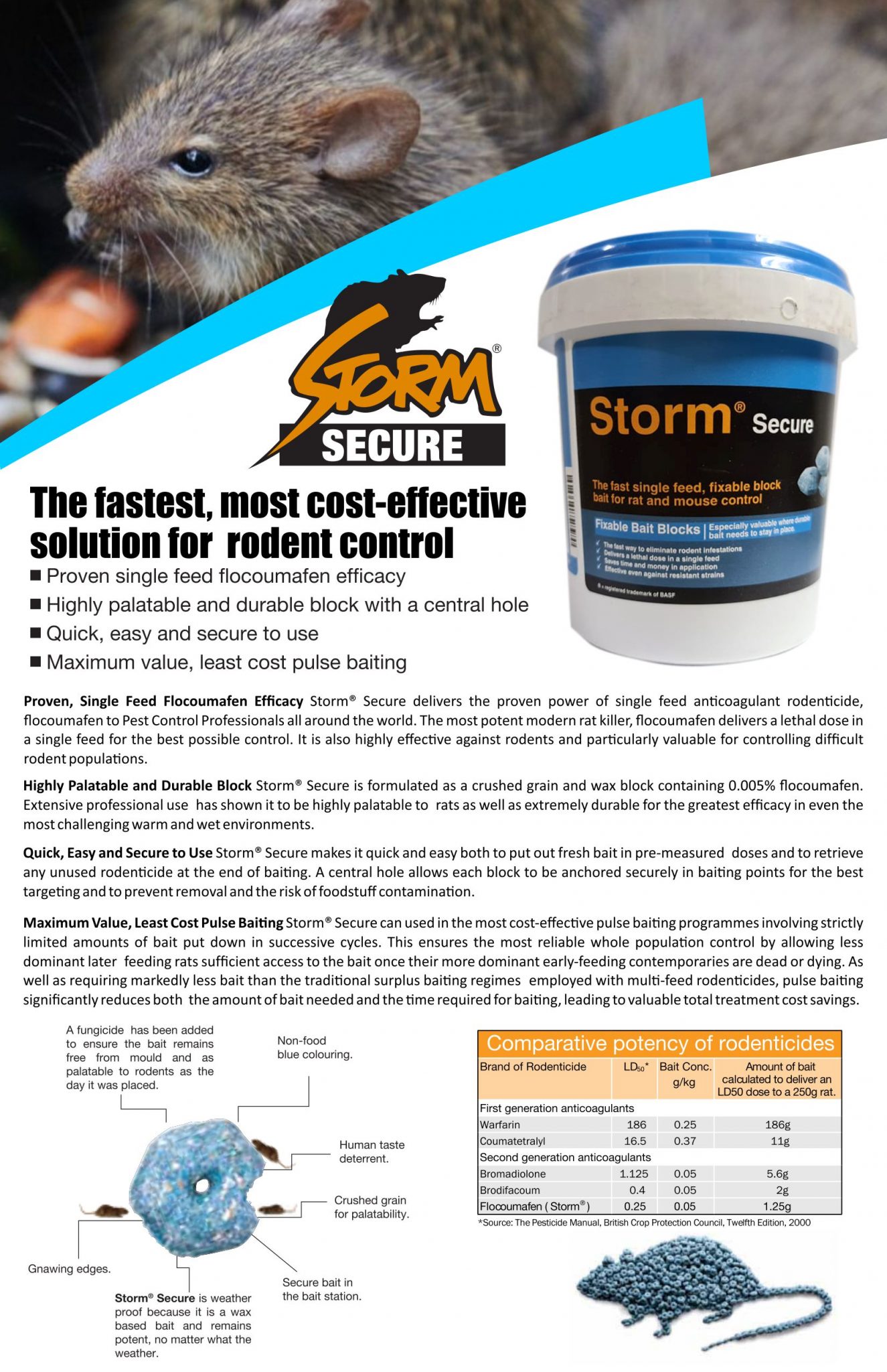 Storm Secure Rat Bait Cat's Eye King International Inc. No. 1 pest